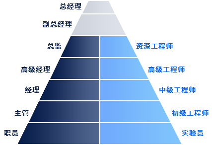 云鼎国际(中国)有限公司官网